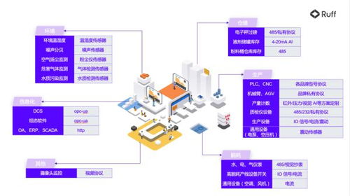 从经验驱动到数据驱动 Ruff为数字化工厂夯实数据处理服务基座
