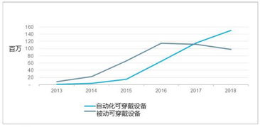 航空公司如何运用可穿戴设备提供个性化服务与数据处理