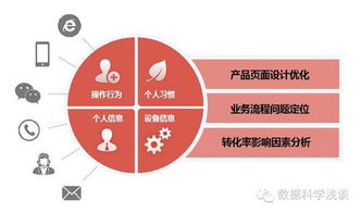 东软realsight荣膺工信部大数据优秀案例，数据处理服务实力获国家级认可