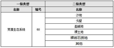 中国生态系统遥感影像分类 数据处理服务的核心作用与实现路径