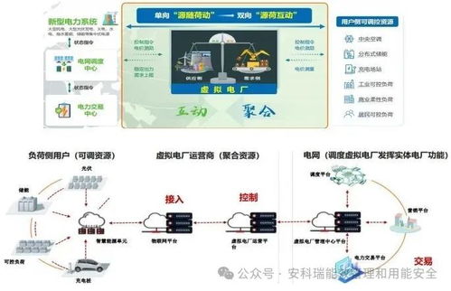 迈向绿色制造 湖南净零碳工厂目标与数据处理服务解决方案