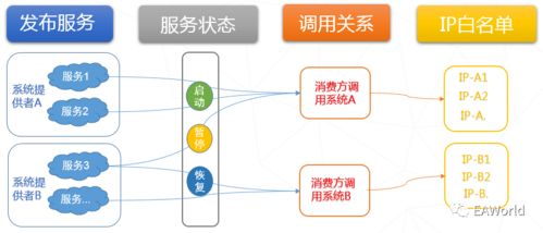 数据中台之DSP一站式服务发布 数据处理服务的融合与演进