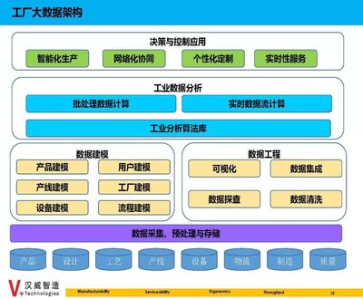 数据集成与数据处理服务 智能制造的神经系统