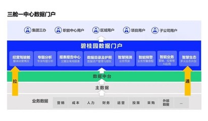 再获认可！碧桂园荣获中国数字化转型与创新5个奖项 数据处理服务亮点突出