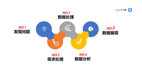 数据分析整体框架之落地全流程讲解